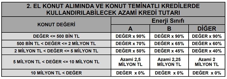 Konut Kredisi ile Kiralama Yöntemleri Arasındaki Farklar